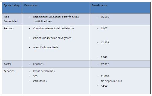 TABLA 4 